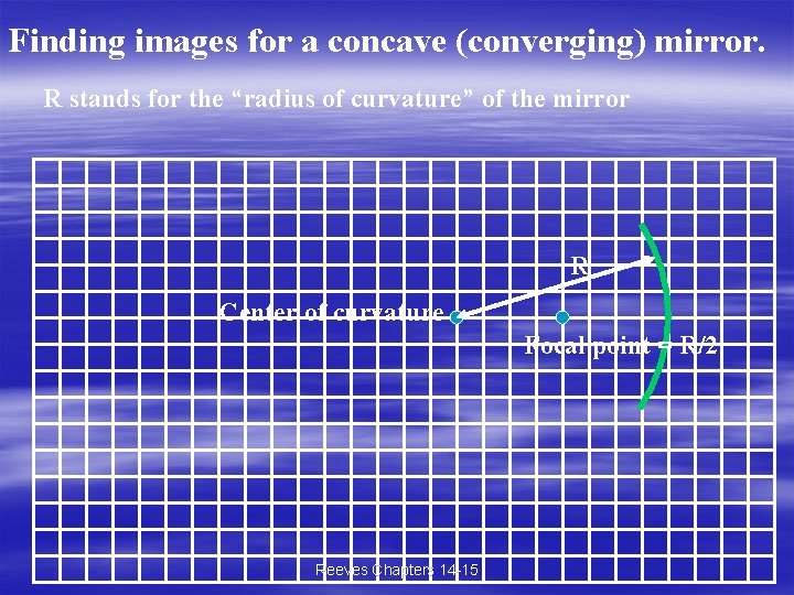 Finding images for a concave (converging) mirror. R stands for the “radius of curvature”