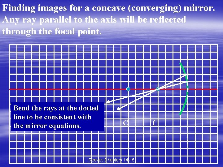 Finding images for a concave (converging) mirror. Any ray parallel to the axis will