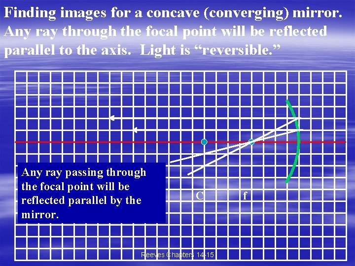 Finding images for a concave (converging) mirror. Any ray through the focal point will