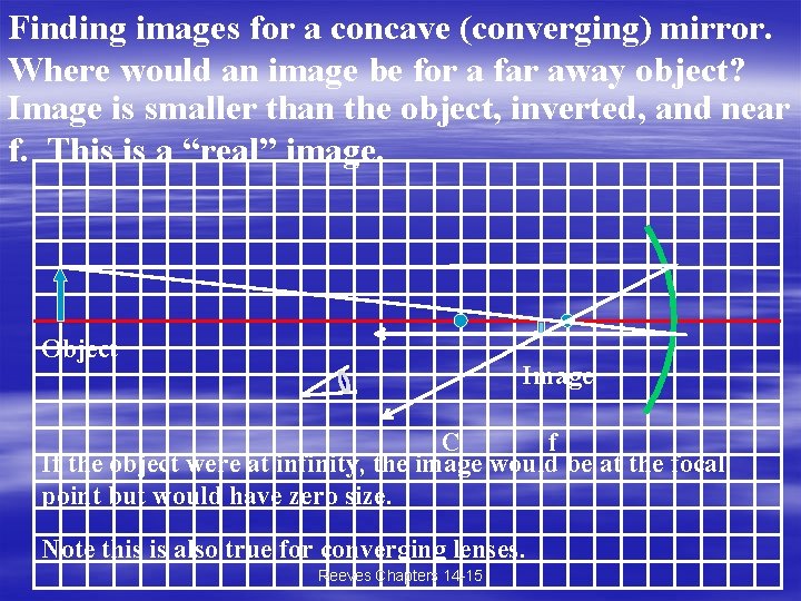 Finding images for a concave (converging) mirror. Where would an image be for a