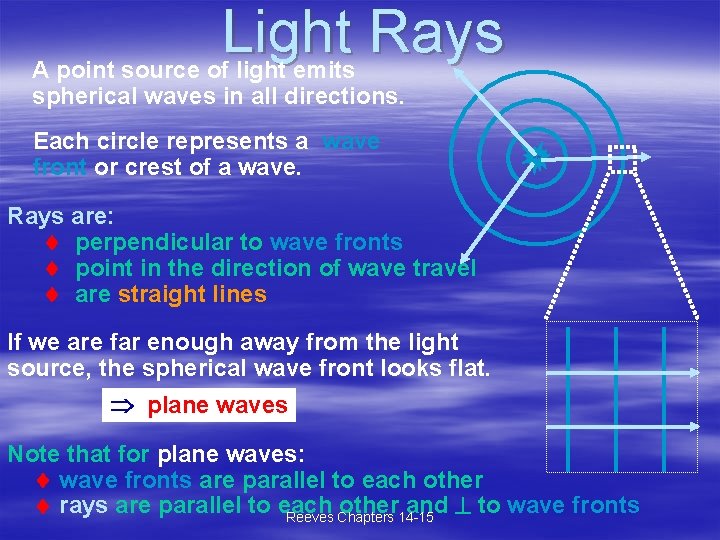 Light Rays A point source of light emits spherical waves in all directions. Each