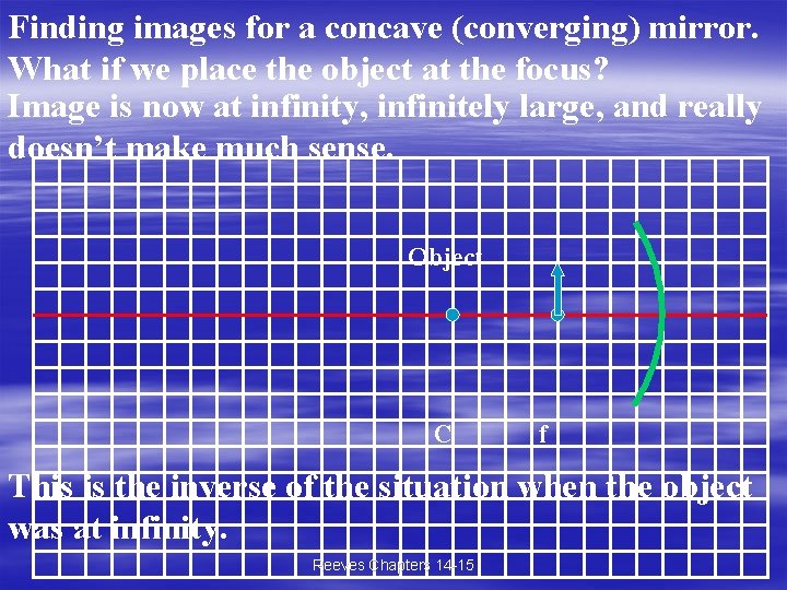 Finding images for a concave (converging) mirror. What if we place the object at