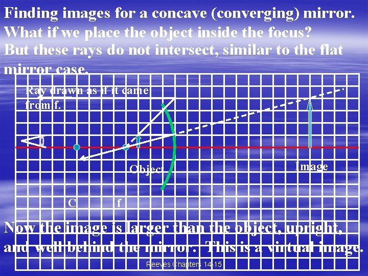 Finding images for a concave (converging) mirror. What if we place the object inside