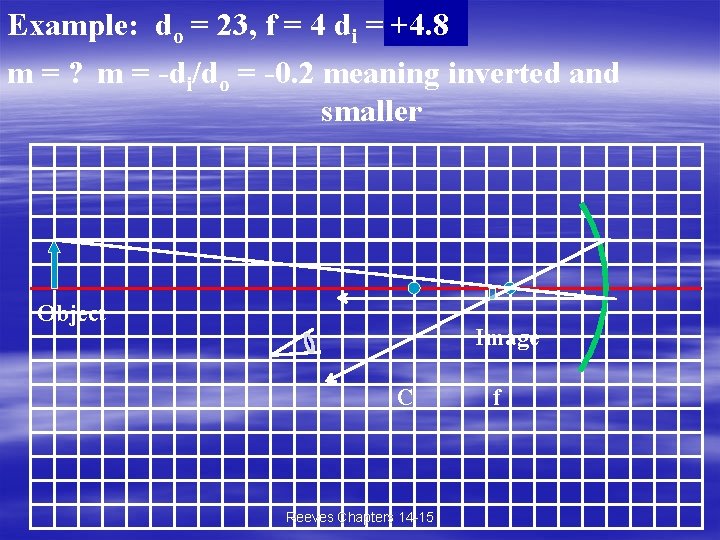 Example: do = 23, f = 4 di = +4. 8 ? m =