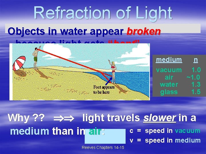 Refraction of Light Objects in water appear broken because light gets “bent” medium n