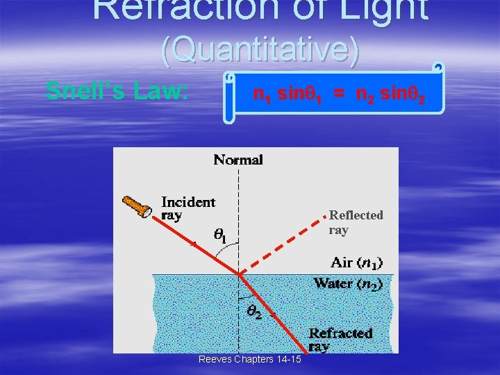 Refraction of Light (Quantitative) Snell’s Law: n 1 sin 1 = n 2 sin