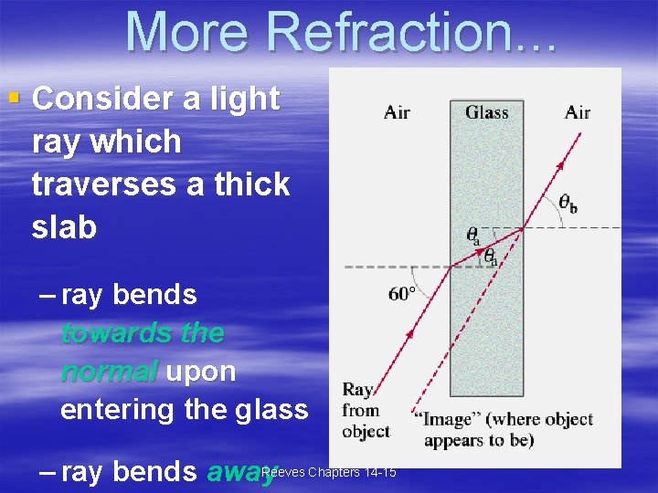 More Refraction. . . § Consider a light ray which traverses a thick slab