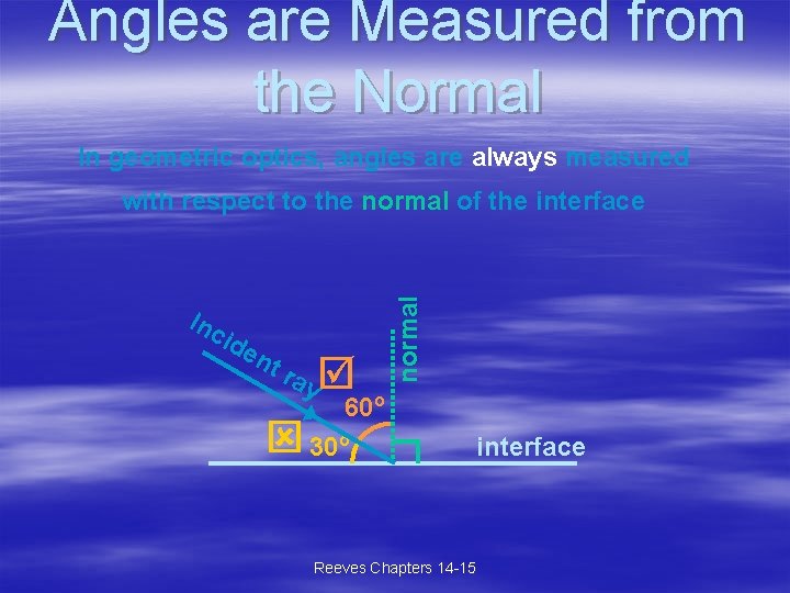 Angles are Measured from the Normal In geometric optics, angles are always measured Inc