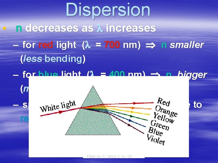 Dispersion § n decreases as l increases – for red light (l = 700