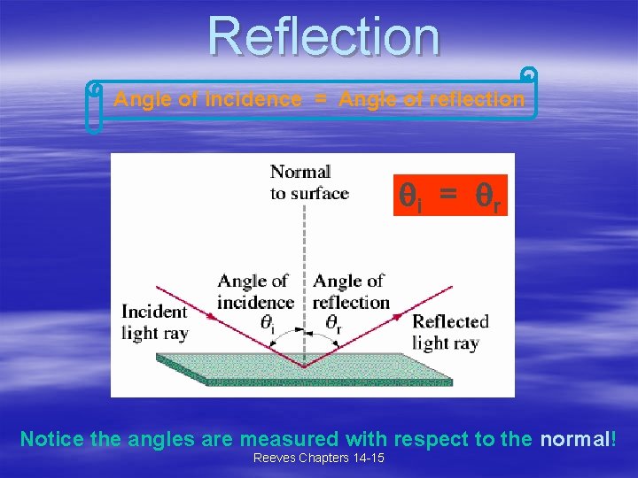 Reflection Angle of incidence = Angle of reflection i = r Notice the angles