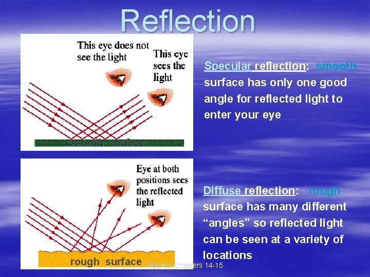 Reflection Specular reflection: smooth surface has only one good angle for reflected light to