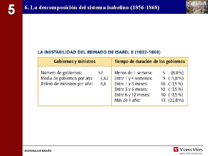 5 6. La descomposición del sistema isabelino (1856 -1868) HISTORIA DE ESPAÑA 