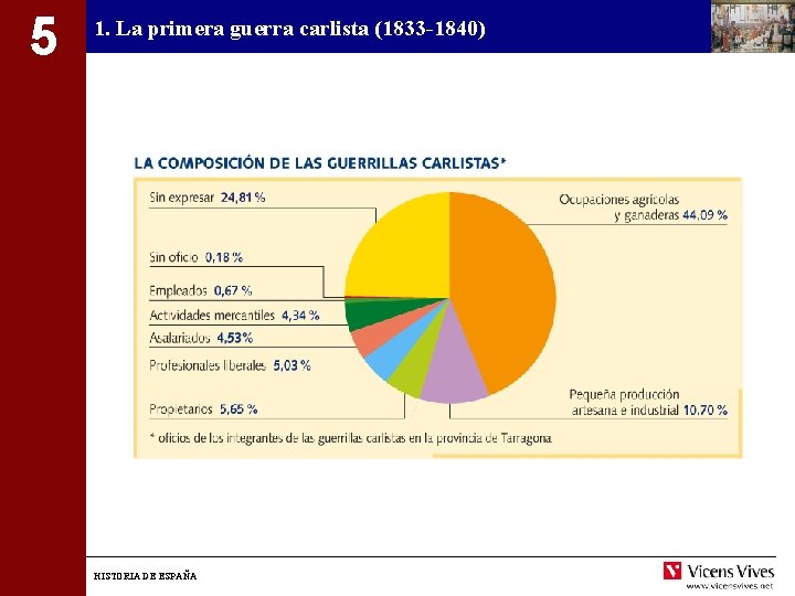 5 1. La primera guerra carlista (1833 -1840) HISTORIA DE ESPAÑA 