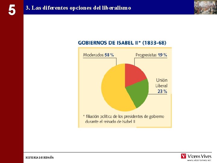 5 3. Las diferentes opciones del liberalismo HISTORIA DE ESPAÑA 