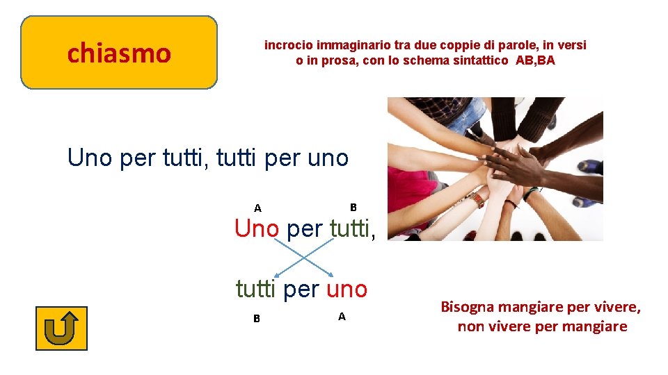 chiasmo incrocio immaginario tra due coppie di parole, in versi o in prosa, con