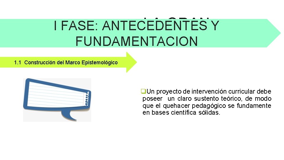 LA GRAN Y I FASE: ANTECEDENTES DEPRESIÓN FUNDAMENTACION 1. 1 Construcción del Marco Epistemológico