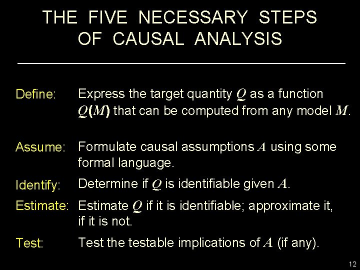THE FIVE NECESSARY STEPS OF CAUSAL ANALYSIS Define: Express the target quantity Q as