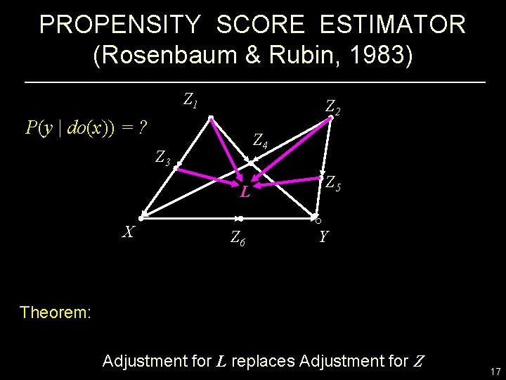 PROPENSITY SCORE ESTIMATOR (Rosenbaum & Rubin, 1983) Z 1 Z 2 P(y | do(x))