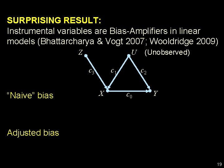SURPRISING RESULT: Instrumental variables are Bias-Amplifiers in linear models (Bhattarcharya & Vogt 2007; Wooldridge