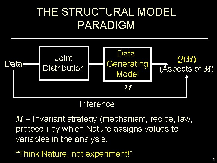 THE STRUCTURAL MODEL PARADIGM Data Joint Distribution Data Generating Model Q(M) (Aspects of M)