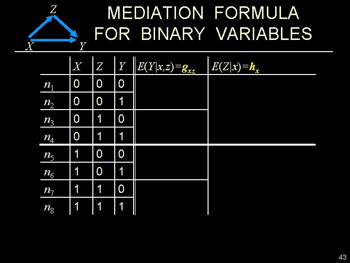 Z X Y MEDIATION FORMULA FOR BINARY VARIABLES n 1 n 2 n 3