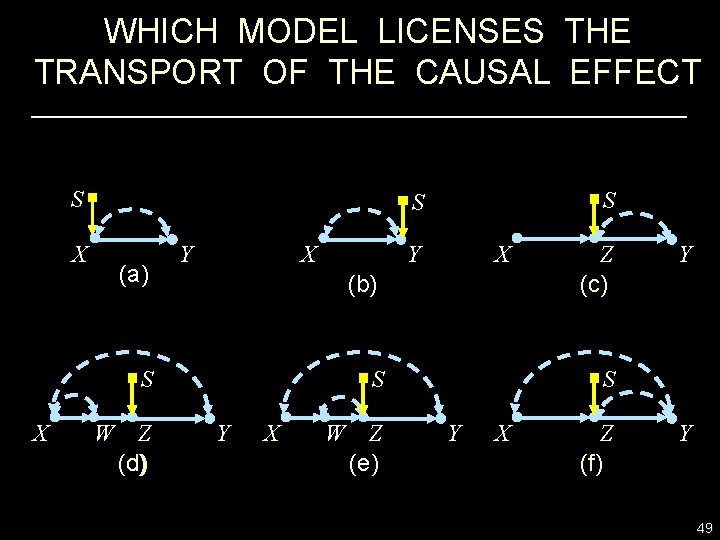 WHICH MODEL LICENSES THE TRANSPORT OF THE CAUSAL EFFECT S X (a) X Y