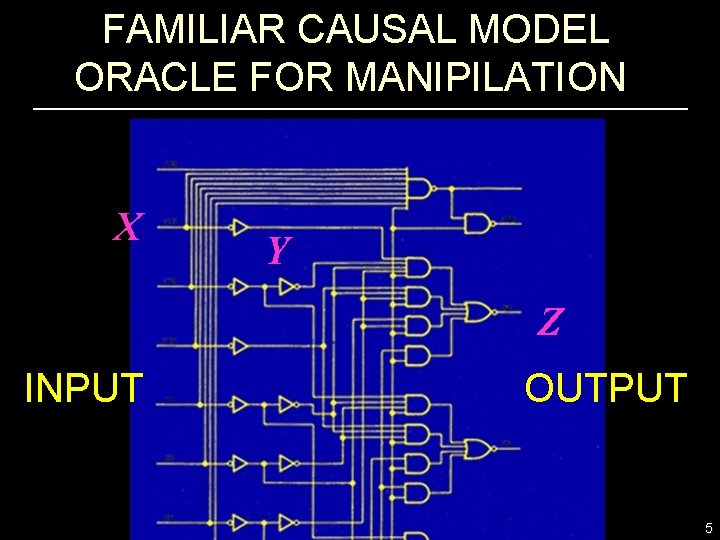 FAMILIAR CAUSAL MODEL ORACLE FOR MANIPILATION X Y Z INPUT OUTPUT 5 