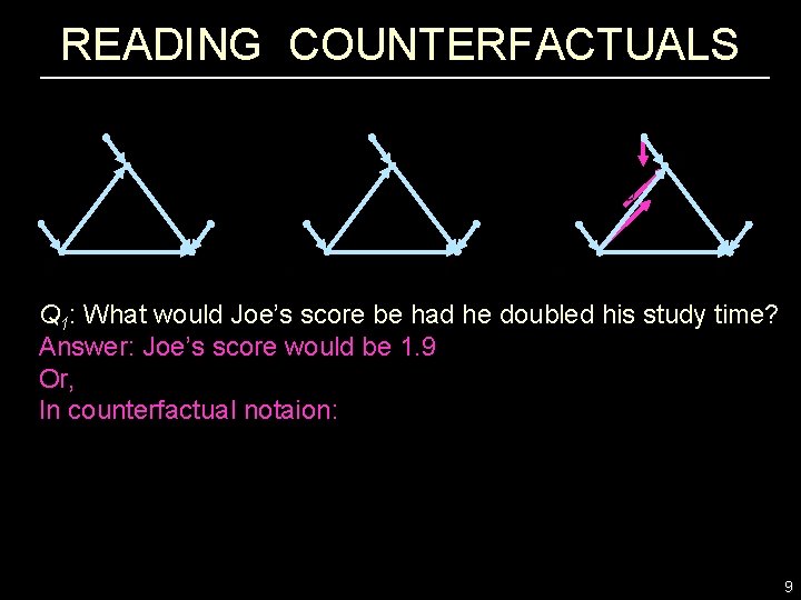 READING COUNTERFACTUALS Q 1: What would Joe’s score be had he doubled his study