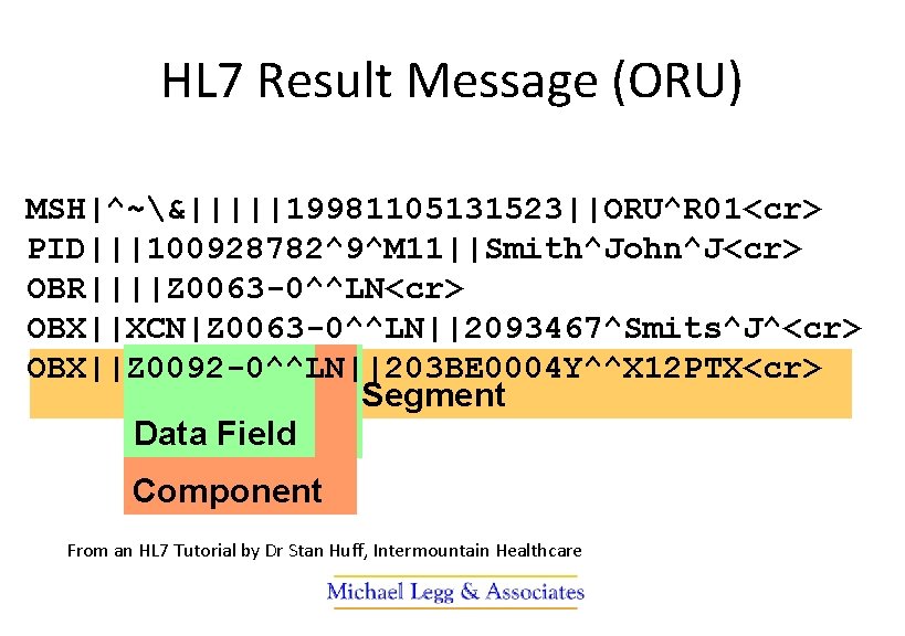 HL 7 Result Message (ORU) MSH|^~&|||||19981105131523||ORU^R 01<cr> PID|||100928782^9^M 11||Smith^John^J<cr> OBR||||Z 0063 -0^^LN<cr> OBX||XCN|Z 0063