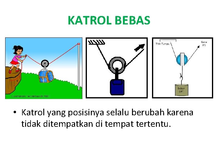 KATROL BEBAS • Katrol yang posisinya selalu berubah karena tidak ditempatkan di tempat tertentu.