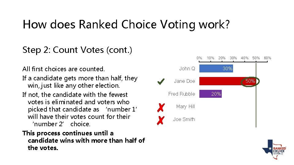 How does Ranked Choice Voting work? Step 2: Count Votes (cont. ) 0% All