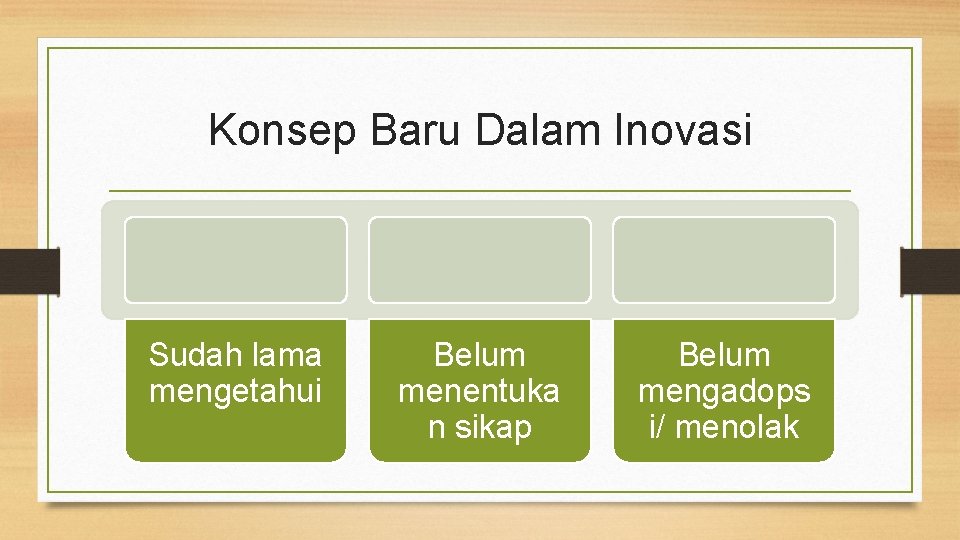 Konsep Baru Dalam Inovasi Sudah lama mengetahui Belum menentuka n sikap Belum mengadops i/ Konsep Baru Dalam Inovasi Sudah lama mengetahui Belum menentuka n sikap Belum mengadops i/