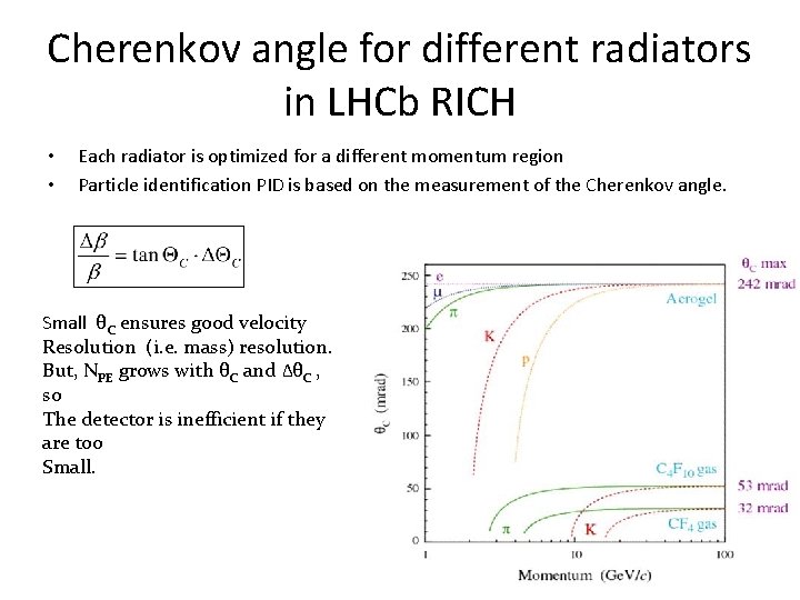 Cherenkov angle for different radiators in LHCb RICH • • Each radiator is optimized