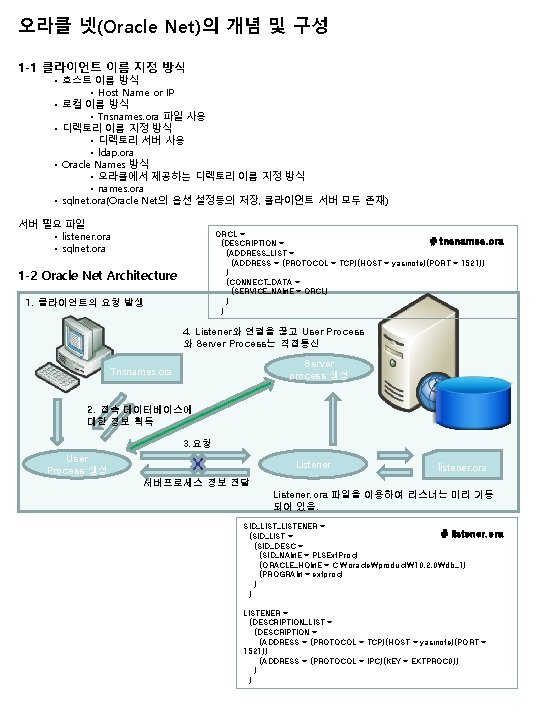 오라클 넷(Oracle Net)의 개념 및 구성 1 -1 클라이언트 이름 지정 방식 • 호스트