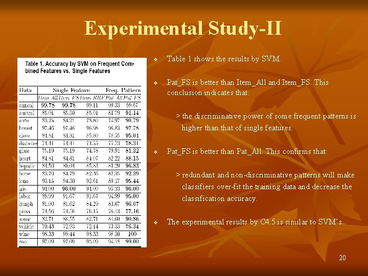 Experimental Study-II v v Table 1 shows the results by SVM. Pat_FS is better