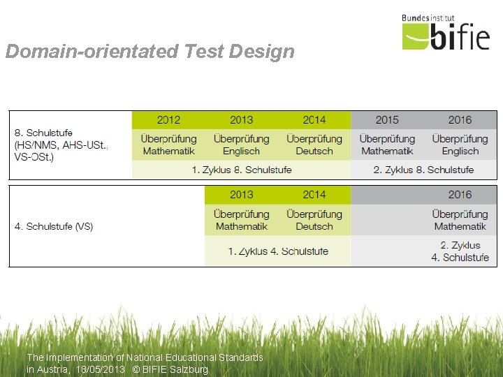 Domain-orientated Test Design The Implementation of National Educational Standards in Austria, 18/05/2013 © BIFIE