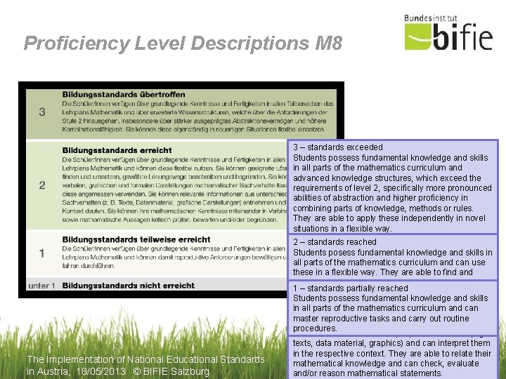 Proficiency Level Descriptions M 8 3 – standards exceeded Students possess fundamental knowledge and