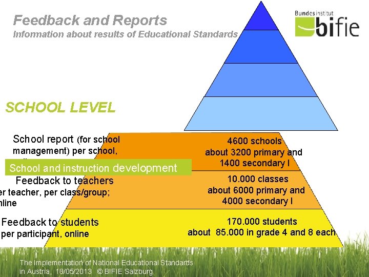 Feedback and Reports Information about results of Educational Standards SCHOOL LEVEL School report (for