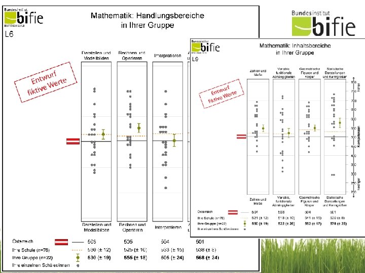 Feedback – example (teacher feedback) The Implementation of National Educational Standards in Austria, 18/05/2013