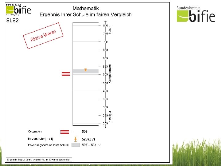 Feedback – example (school report) The Implementation of National Educational Standards in Austria, 18/05/2013