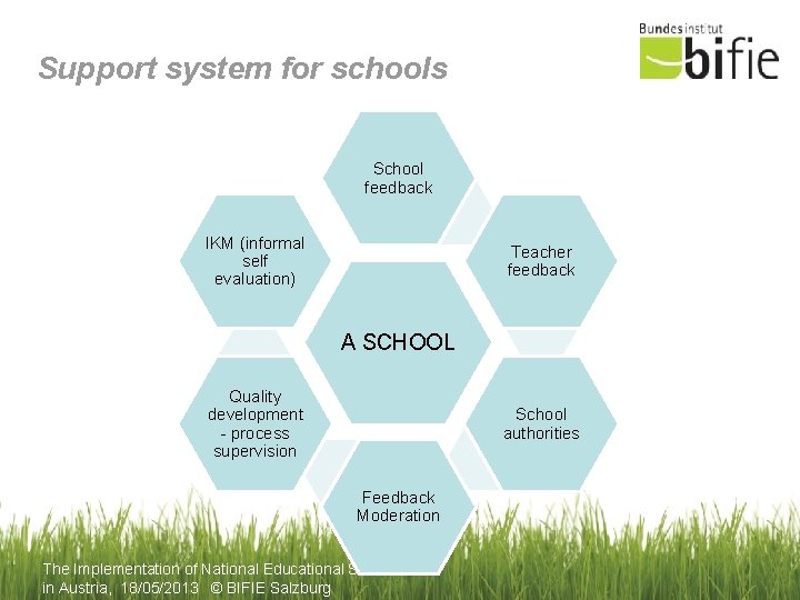 Support system for schools School feedback IKM (informal self evaluation) Teacher feedback A SCHOOL