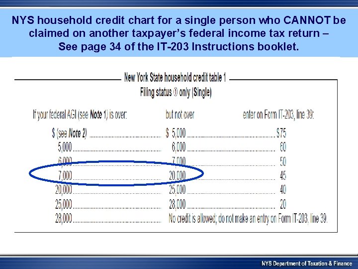 NYS household credit chart for a single person who CANNOT be claimed on another