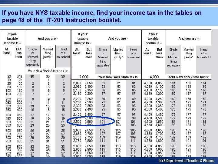 If you have NYS taxable income, find your income tax in the tables on