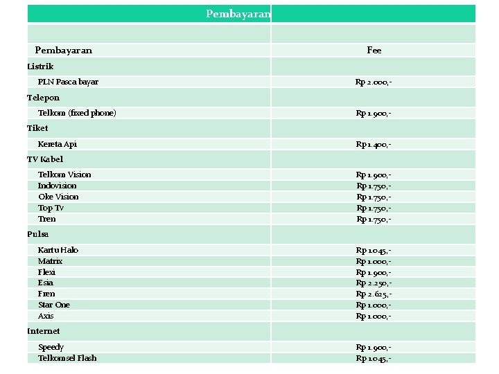 Pembayaran Fee Listrik PLN Pasca bayar Rp 2. 000, - Telepon Telkom (fixed phone)