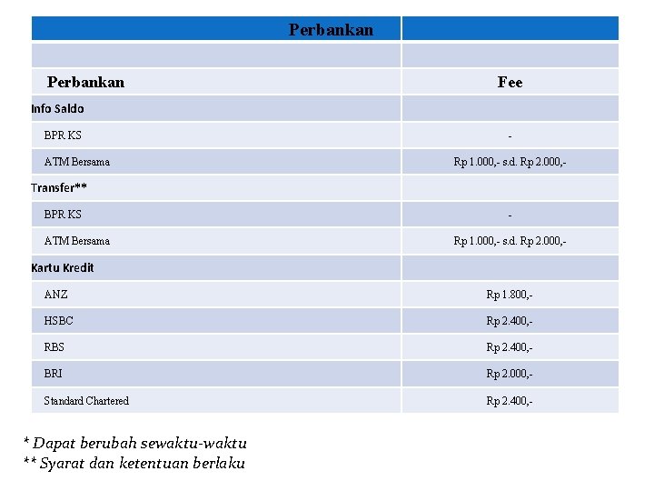 Perbankan Fee Info Saldo BPR KS ATM Bersama Rp 1. 000, - s. d.