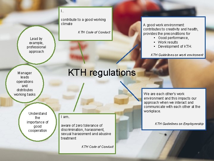 I. . contribute to a good working climate KTH Code of Conduct Lead by