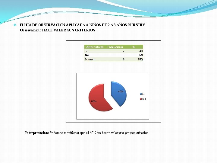 v FICHA DE OBSERVACION APLICADA A NIÑOS DE 2 A 3 AÑOS NURSERY Observación