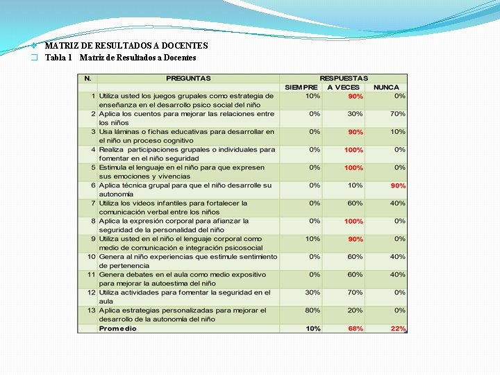 v MATRIZ DE RESULTADOS A DOCENTES � Tabla 1 Matriz de Resultados a Docentes