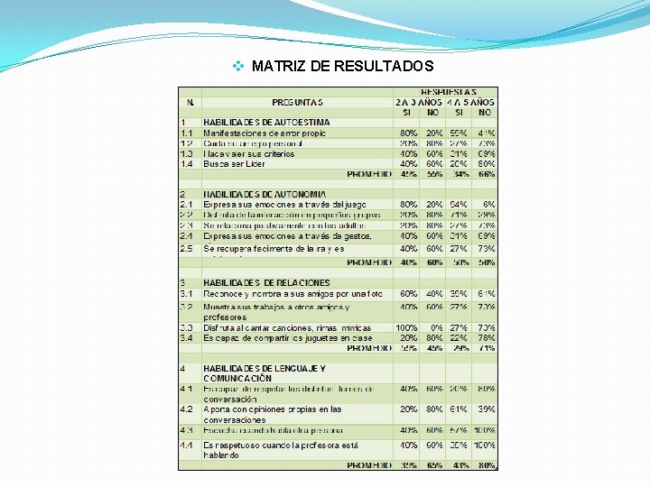v MATRIZ DE RESULTADOS v MATRIZ DE RESULTADOS