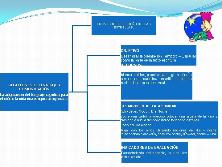 ACTIVIDADES: EL SUEÑO DE LAS ESTRELLAS. RELACIONES DE LENGUAJE Y COMUNICACIÓN La adquisición del ACTIVIDADES: EL SUEÑO DE LAS ESTRELLAS. RELACIONES DE LENGUAJE Y COMUNICACIÓN La adquisición del